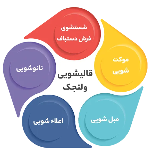 انواع خدمات در قالیشویی ولنجک 